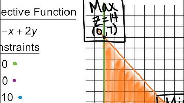 7.6 Linear Programming