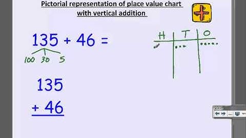 2nd Grade Addition using Place Value Chart