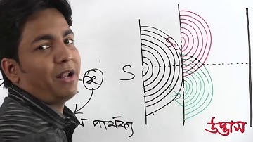 Physics Admission Video...P--08,,Part--02...(Geometric Optics)...(UDVAHS)..