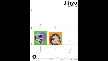 Thumbnail of TWICE (트와이스) TAKEDOWN - JEONGYEON, JIHYO, CHAEYOUNG - Line Distribution