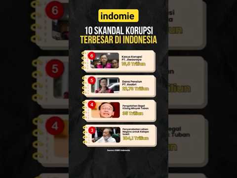 10 SKANDAL KORUPSI TERBESAR DI INDONESIA #koruptor #korupsi #tambangilegal #indonesia #crazyrich