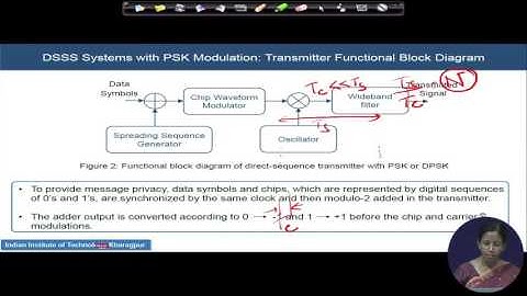 Lecture 2: Direct Sequence Spread Spectrum System