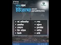২০২৬ সালে ইউরোপ ওয়ার্ক পারমিট সুযোগ দিচ্ছে যে দেশ!