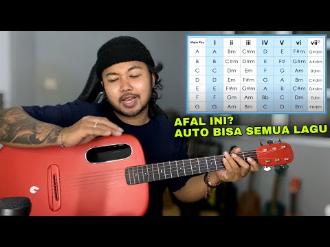 Video: Apakah lagu perlu dikuasai?