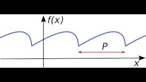Laplace transform of Periodic functions  examples