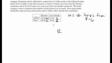 Dual Problem Intro (Part 1 of 1)