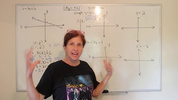 Algebra 1: Graphing Linear Equations (4.2)