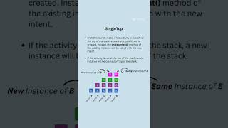 Launch Modes in Android