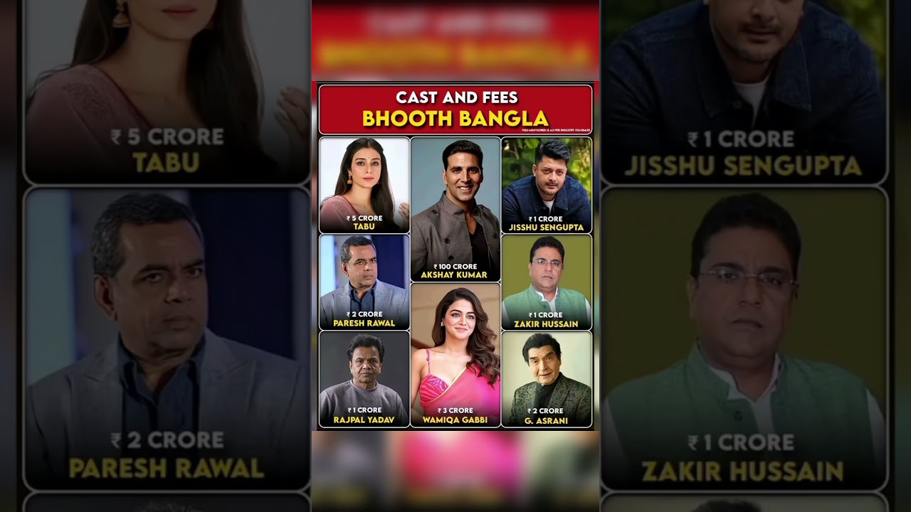 🌟 BHOOT BANGLA: STAR CAST & FEES REVEALED 👻