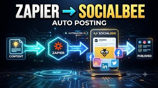 How to create post in social bee inside zapier #socialbee #zapierautomation #zapier screenshot 5