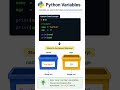 #trending #PythonProgramming #Tech #CodeNewbie #SoftwareDeveloper #PythonTips