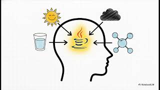 Object Oriented Programming in Java Explained | OOP Concepts | TechieFromBengaluru