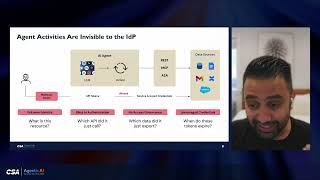 Celebrity Identity as the Foundation for Securing AI Agents | Harish Peri, Okta | AI Summit 2025 Profile