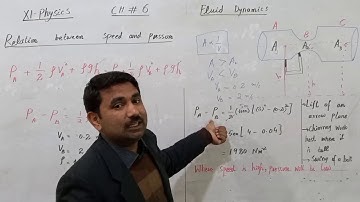 FSc physics chapter 6 || Realtion between pressure  and speed || Applications of Bernoulli equation