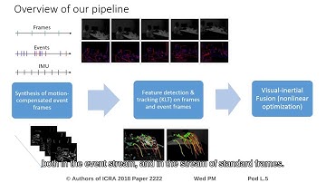 Ultimate SLAM? Combining Events, Images, and IMU for Robust Visual SLAM in HDR and High Speed Scenar