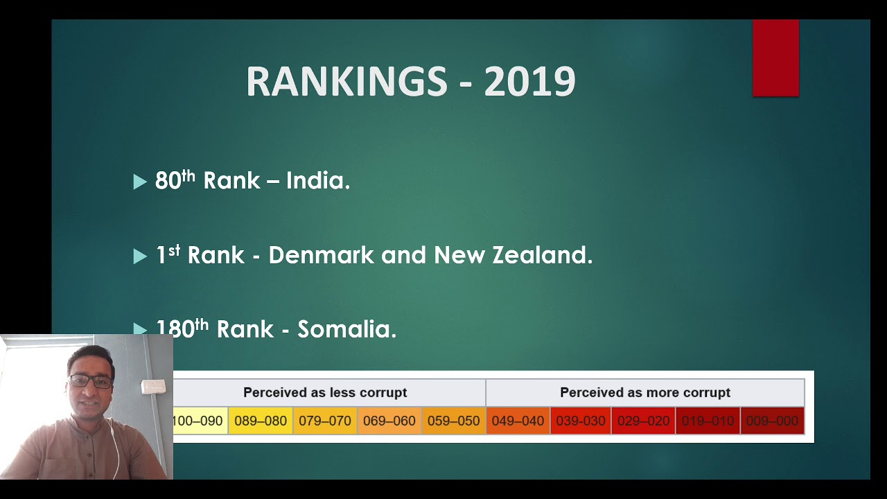 CORRUPTION PERCEPTIONS INDEX - 2019