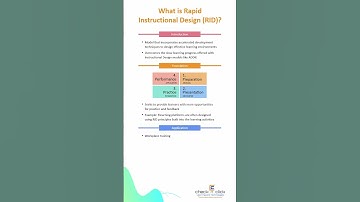 What is Rapid Instructional Design (RID)?