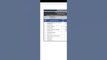 class 10th icse chemistry syllabus