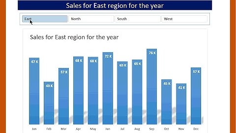 Interactive / Dynamic Charts or dashboards with slicers
