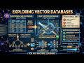 Week 5 - Part 2 :(RAG, Vector Stores & Frameworks): RAG systems and Lang Chain and Semantic Kernel.