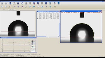 difference between measure contact angle using Young-Laplace equation fitting from various software