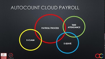 Autocount Cloud Payroll DEMO - 2021