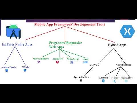 #IntuneNugget 25-  Basics of App Development in Android Studio + Xamarin