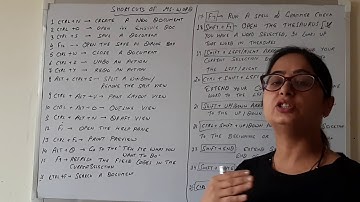 MS-WORD SHORTCUTS KEY | (PART-1) | HTET | HSSC | FOR VARIOUS EXAM