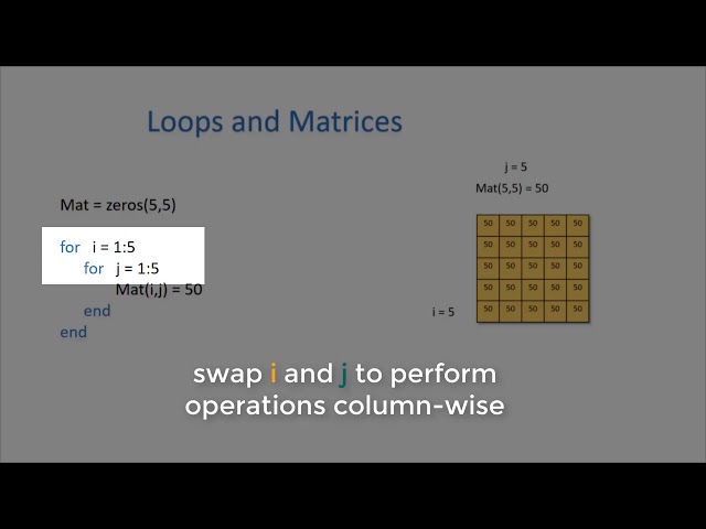 Easily Master: How to Loop Through Vector in C++ 3 sddefault