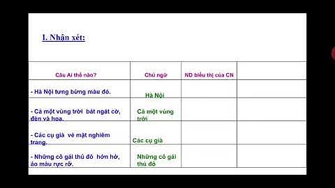 LTVC  Chủ ngữ trong câu kể Ai thế nào