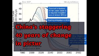 12182018 China's staggering 40 years of change in pictur