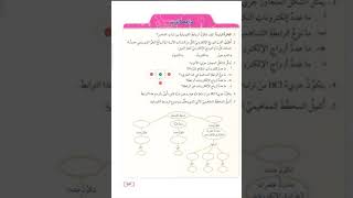 حل اسئلة مراجعة درس الروابط الكيميائية ص69/كيمياء عاشر