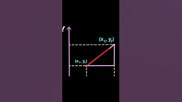 Deriving Distance Formula 📐 | Class 9 & 10 Maths Made Easy | Geometry & Coordinate System