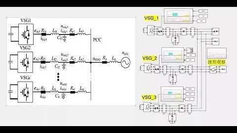 VSG virtual synchronous generator with three parallel machines/matlab simulink