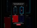 ChatGPT vs Kimi vs Gemini vs DeepSeek: Gravity Flip Race (HTML/CSS/JS) #aicoding #deepseek