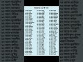The 99 names of Allah