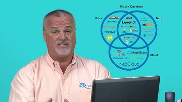 ETS Solutions in a Nutshell Video