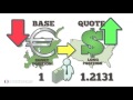 How Do You Make Money Trading Money by Investopedia