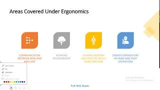 #MBA-Ergonomics Lecture 2 - Man Machine Relationship,Design of Displays in Ergonomics,Display types