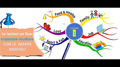 Come insegnare mappe mentali ai bambini?