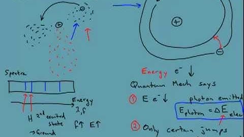 Cosmology Lecture5 Cosmic Microwave Background Radiation