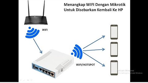 TANGKAP SINYAL WIFI PAKAI MIKROTIK KEMUDIAN DISEBARKAN KEMBALI