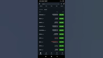 Crypto Update, High Gain coins on BitMart