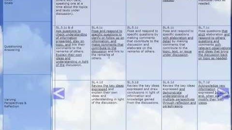 CCSS progression tool - purposeful classroom discussions