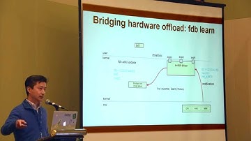 Netdev 0.1 - Hardware Accelerating Linux Network Functions (Part 2)