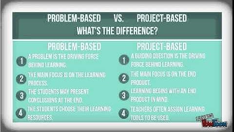 Problem-Based Learning