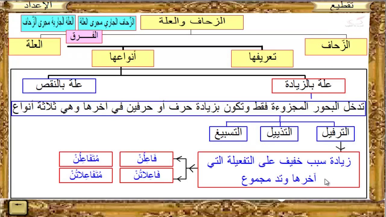 العروض 2ث ـ الزحاف والعلة
