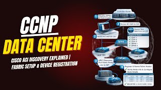Famous Cisco ACI Discovery Explained | Fabric Setup & Device Registration Profile