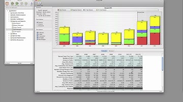 DPI (Donor Performance Index) Forecast