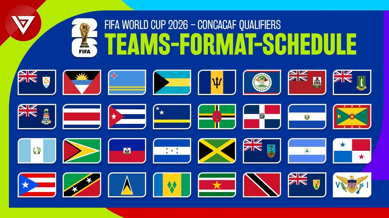 FIFA World Cup 2026 CONCACAF Qualifiers All Qualified Teams and Format